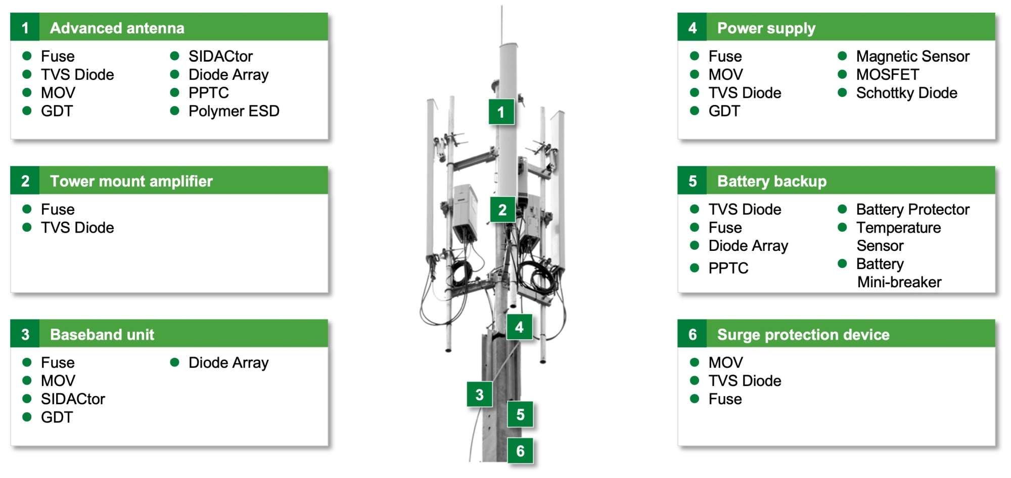 cellular base station