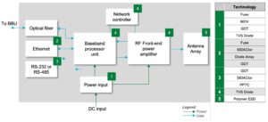 base station subsystems