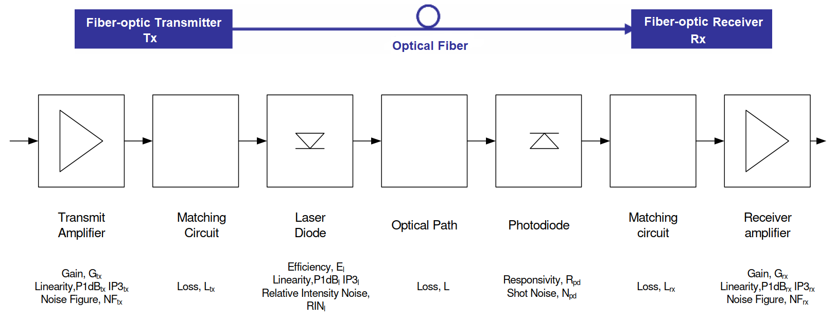 RF over fiber: overcoming an inherent transmission-line problem, part 1