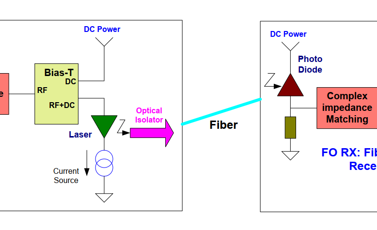 Fiber optic transmitter receiver