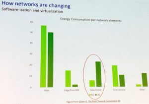 VMWare sustainable 6G