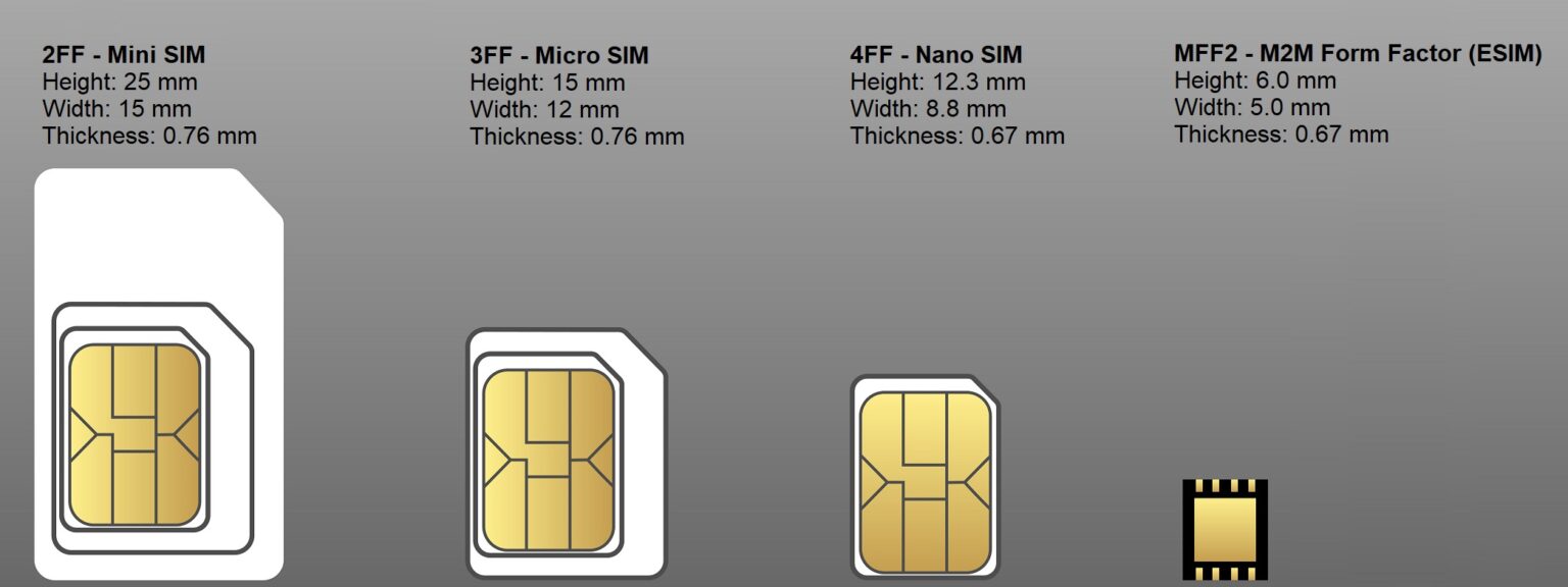 eSIM eases changing carriers for phones and IoT 5G Technology World