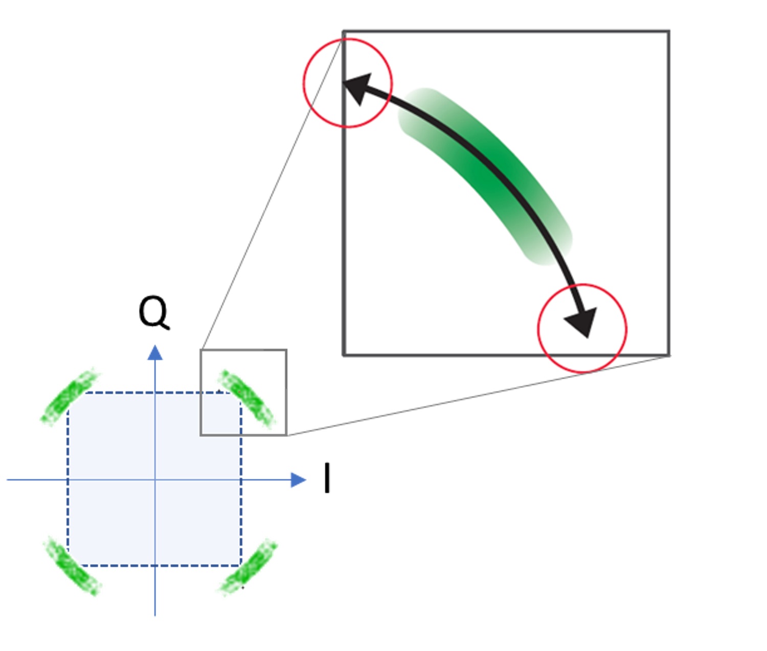 QPSK phase noise