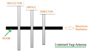 yagi antenna