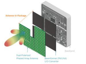 Antenna-in-package architecture