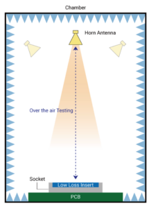 horn antenna