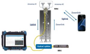 PIM test setup