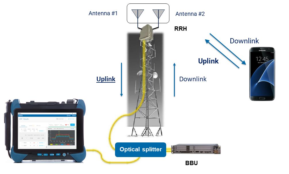 PIM test setup