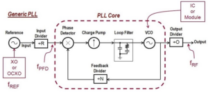 PLL block diagram with external circuits