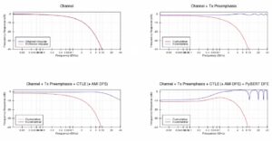 simulation results