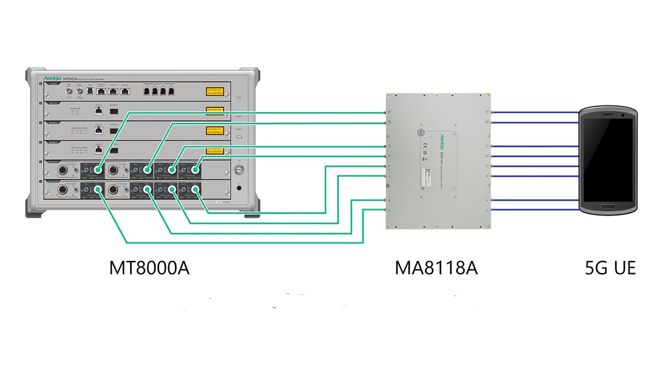 Module simulates 8×8 MIMO for 5G testing