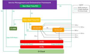 open RAN architecture