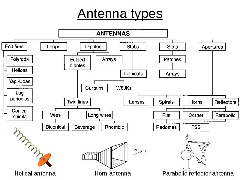 Ultra-wideband antennas meet unique spectrum needs