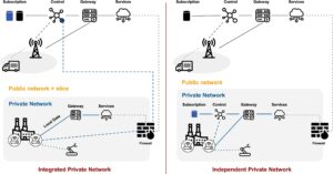 5G private