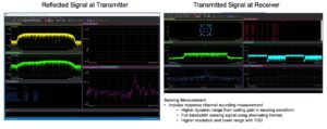 Time division duplex communication