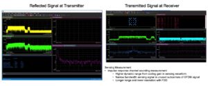 frequency division duplex communication