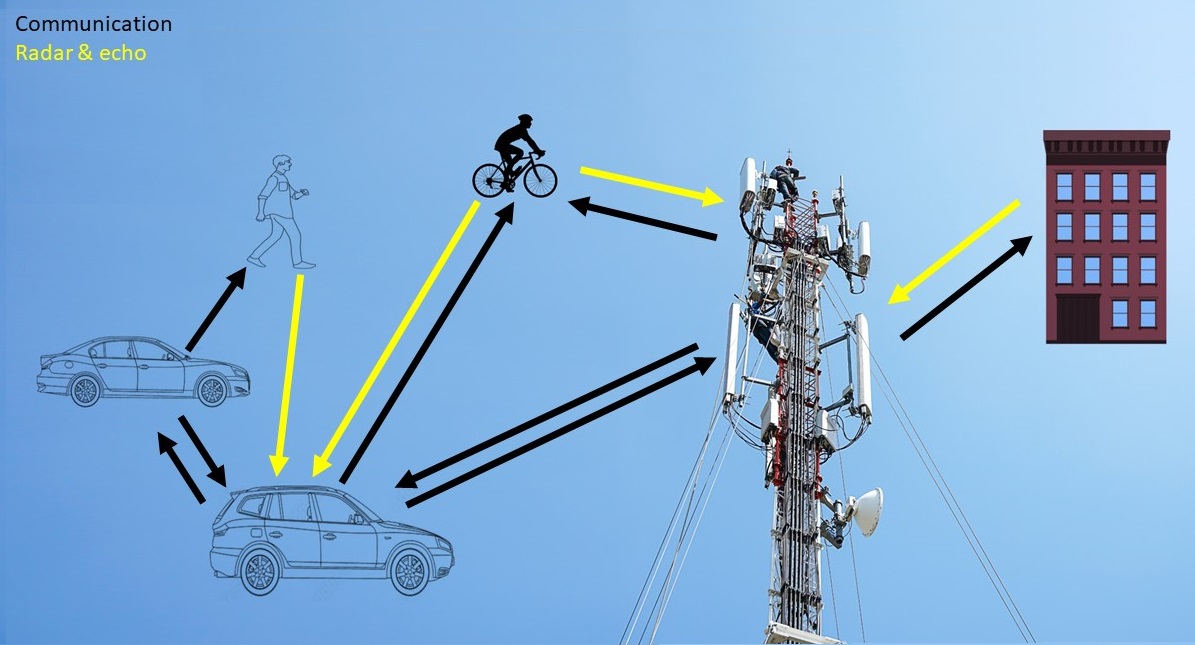 JCAS ICAS conceptual diagram