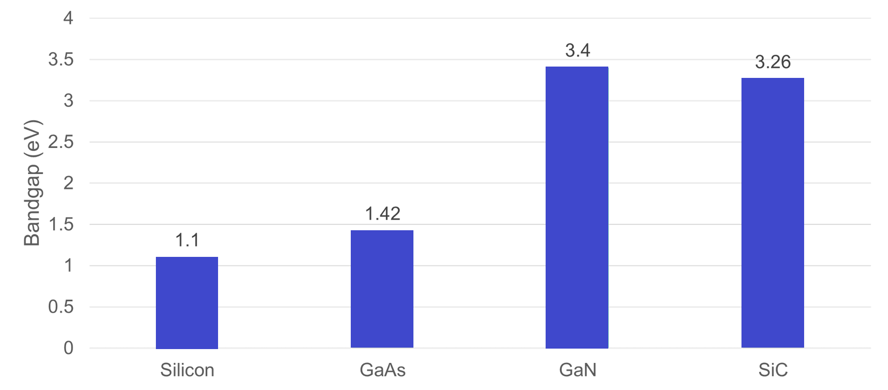 How GaN PAs in 5G radios push test requirements