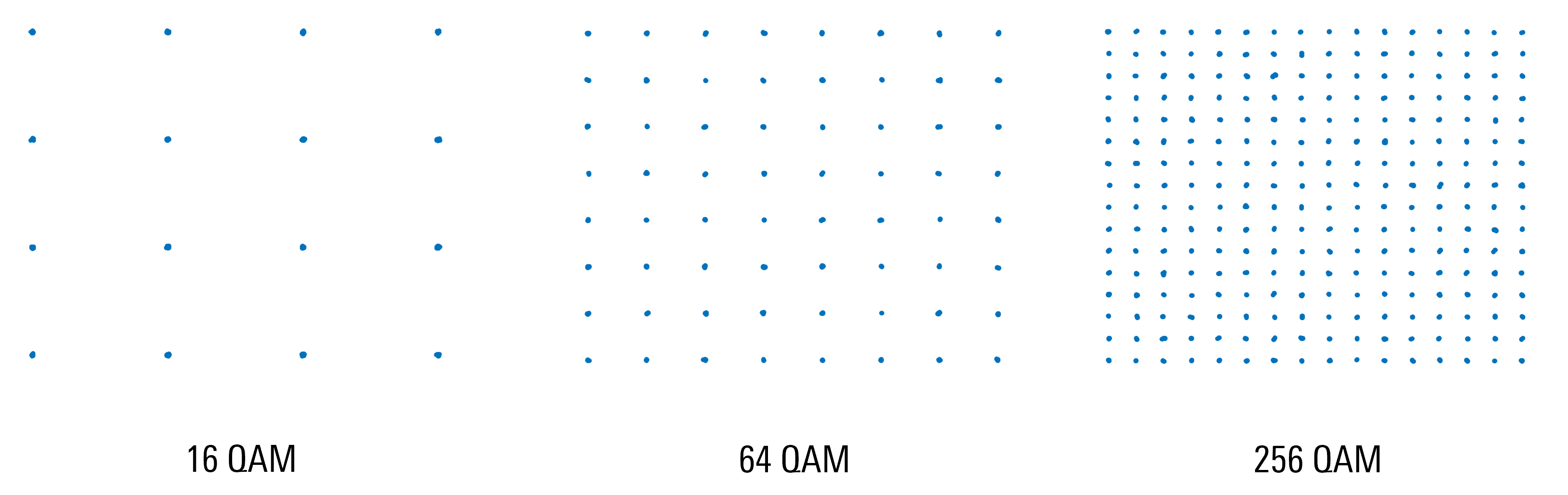 16QAM 64QAM 256QAM
