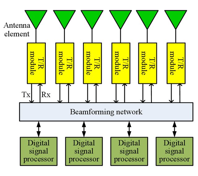 洋書 Array and Phased Array Antenna Basics 洋書 Array and Phased Array Antenna Basics Array and Phased
