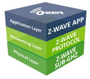 Z-Wave 協(xié)議棧